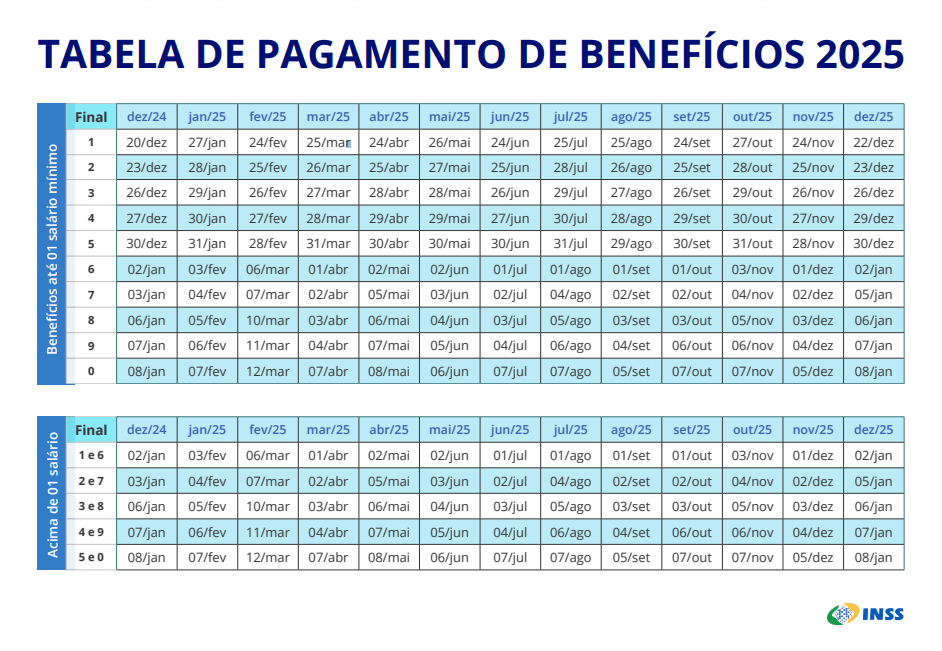 Calendário do INSS 2025