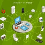 Internet Of Things Isometric Flowchart